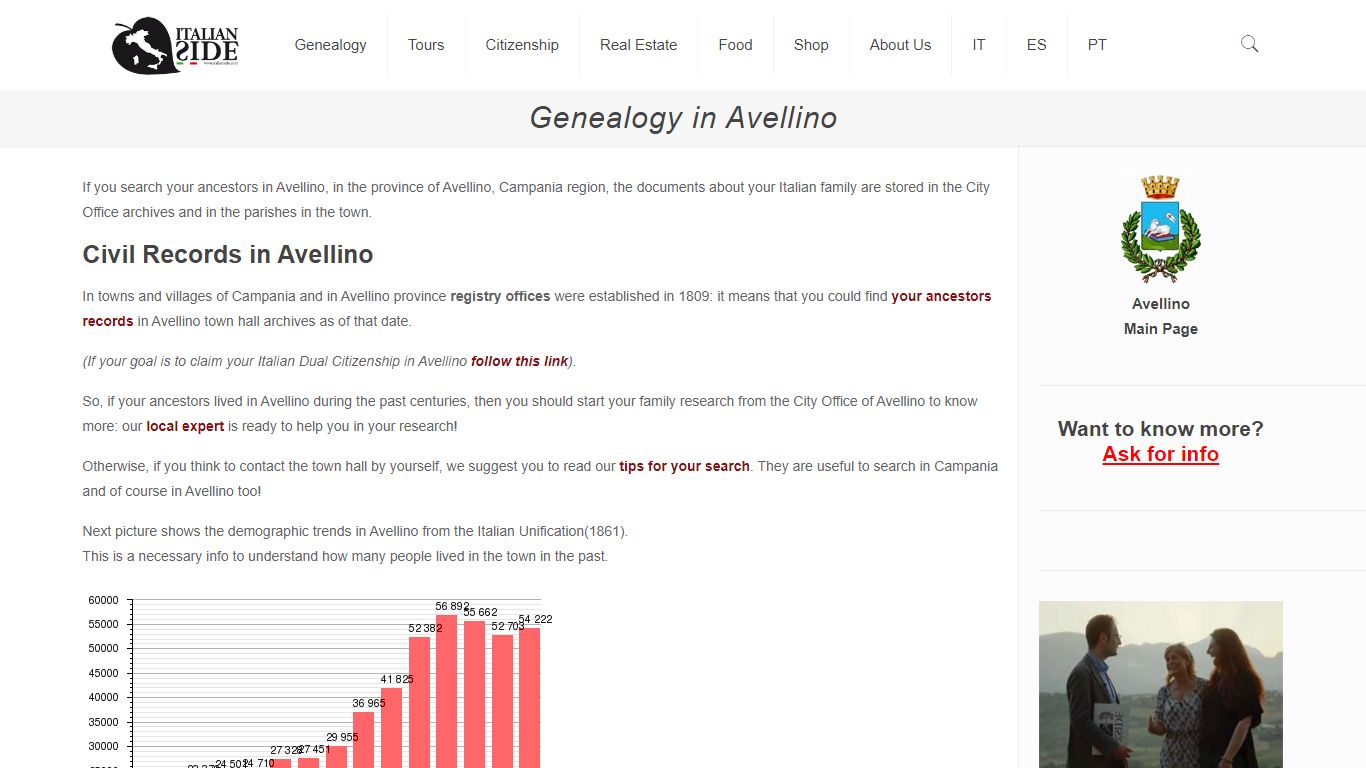 Genealogy in Avellino - ItalianSide.com